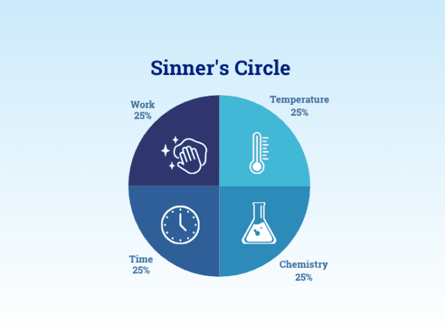 Sinners Circle